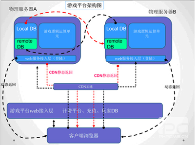 浪潮定制化服务 精准解决互联网游戏服务器选型之痛