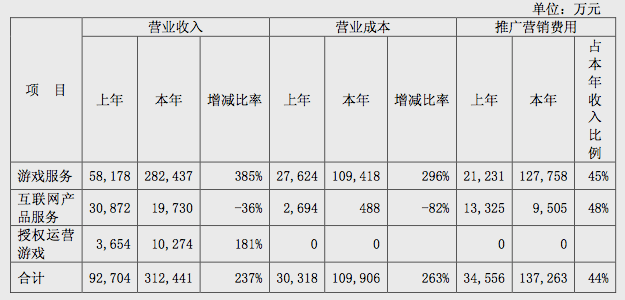 资本棋局 解读中文传媒2015年财报中智明星通的战略价值